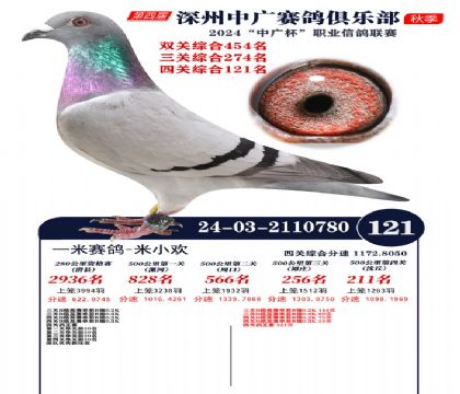 中廣杯121名