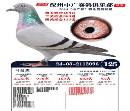 中廣杯125名