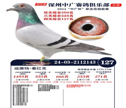 中廣杯127名