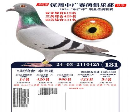 中廣杯131名