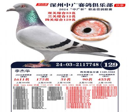中廣杯129名