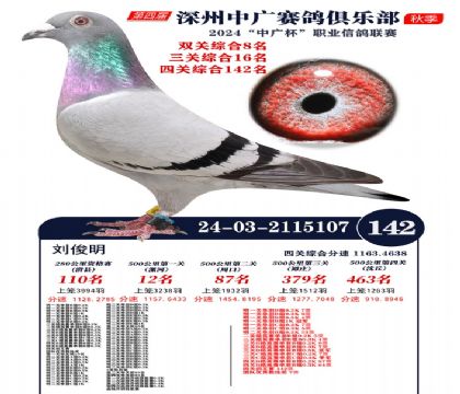 中廣杯142名