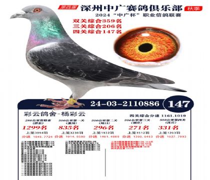 中廣杯147名