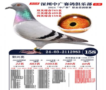 中廣杯158名