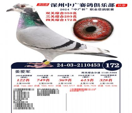 中廣杯172名