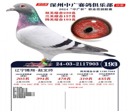中廣杯193名