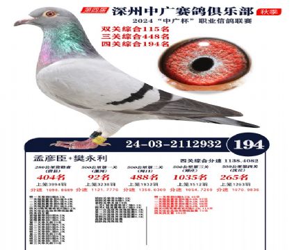 中廣杯194名