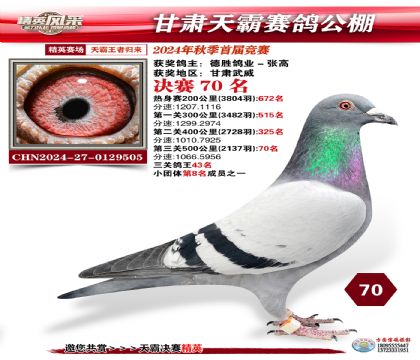 甘肅天霸決賽70名