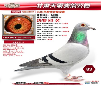 甘肅天霸決賽83名