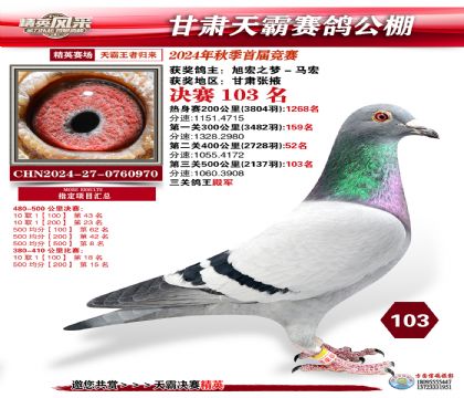 甘肅天霸決賽103名
