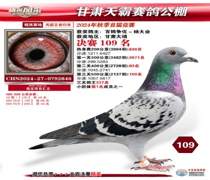 甘肅天霸決賽109名