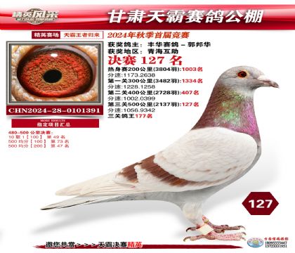甘肅天霸決賽127名