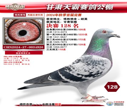 甘肅天霸決賽128名