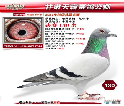 甘肅天霸決賽130名