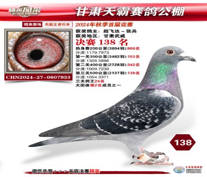 甘肅天霸決賽138名