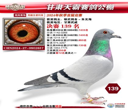 甘肅天霸決賽139名
