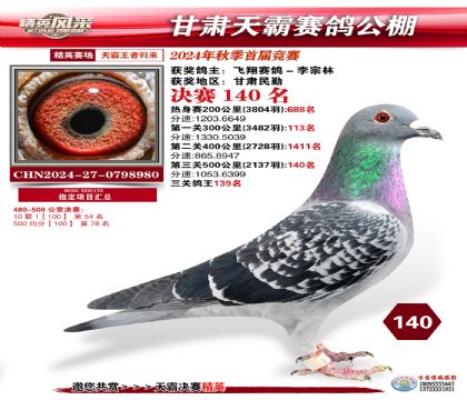 甘肅天霸決賽140名