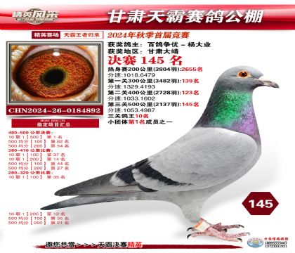 甘肅天霸決賽145名