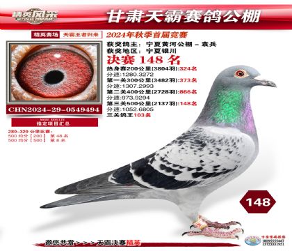 甘肅天霸決賽148名
