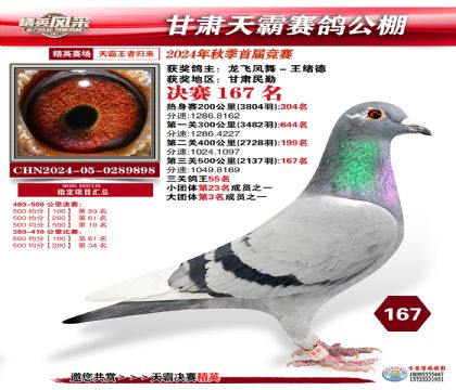甘肅天霸決賽167名