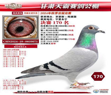 甘肅天霸決賽170名