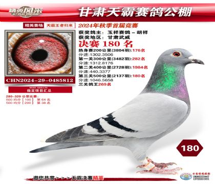 甘肅天霸決賽180名