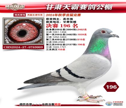 甘肅天霸決賽196名