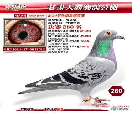 甘肅天霸決賽260名