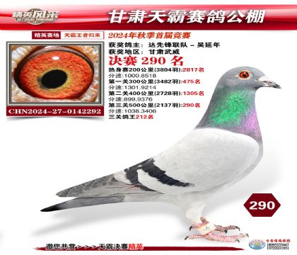 甘肅天霸決賽290名