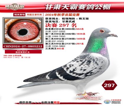 甘肅天霸決賽297名