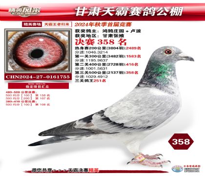 甘肅天霸決賽358名