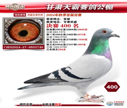 甘肅天霸決賽400名
