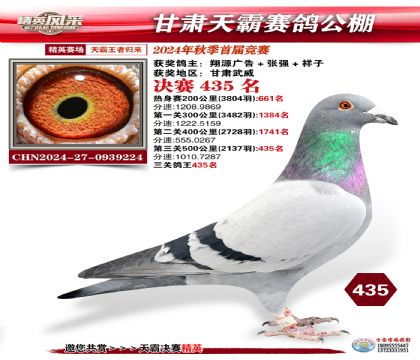 甘肅天霸決賽435名