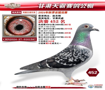 甘肅天霸決賽452名