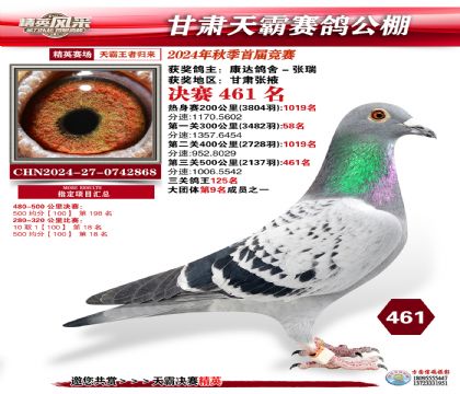 甘肅天霸決賽461名