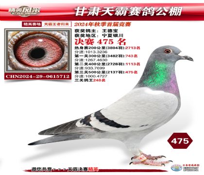 甘肅天霸決賽475名