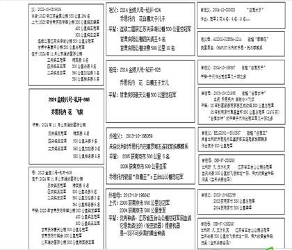Ѫy(tng)