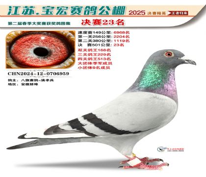 寶宏春棚決賽23名