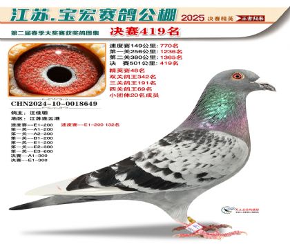 寶宏春棚決賽419名