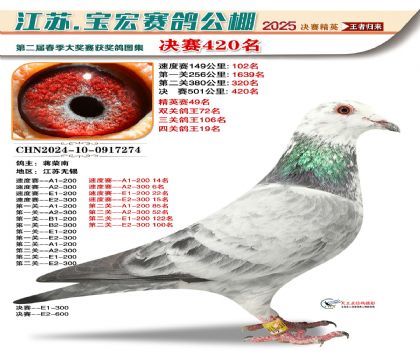 寶宏春棚決賽420名