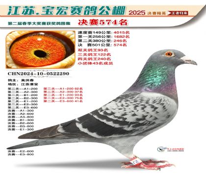 寶宏春棚決賽574名