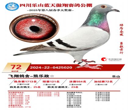 四川藍天傲翔加站賽72名