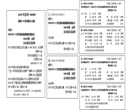 Ѫy(tng)