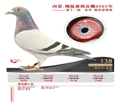 內(nèi)蒙古翔悅決賽138名