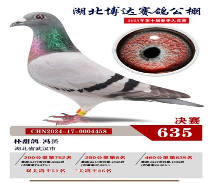 博達春棚決賽635名