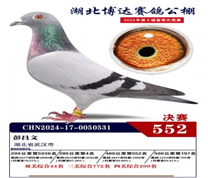 博達春棚決賽552名