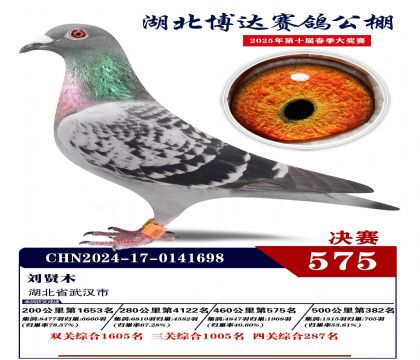 博達春棚決賽575名