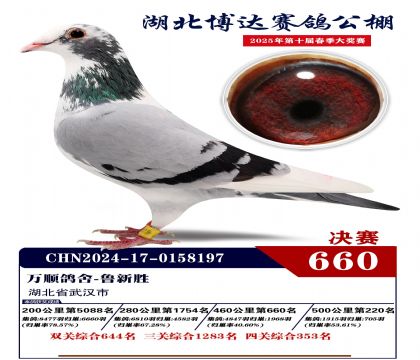 博達春棚決賽660名