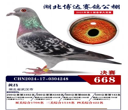 博達春棚決賽668名