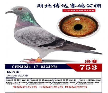 博達春棚決賽753名